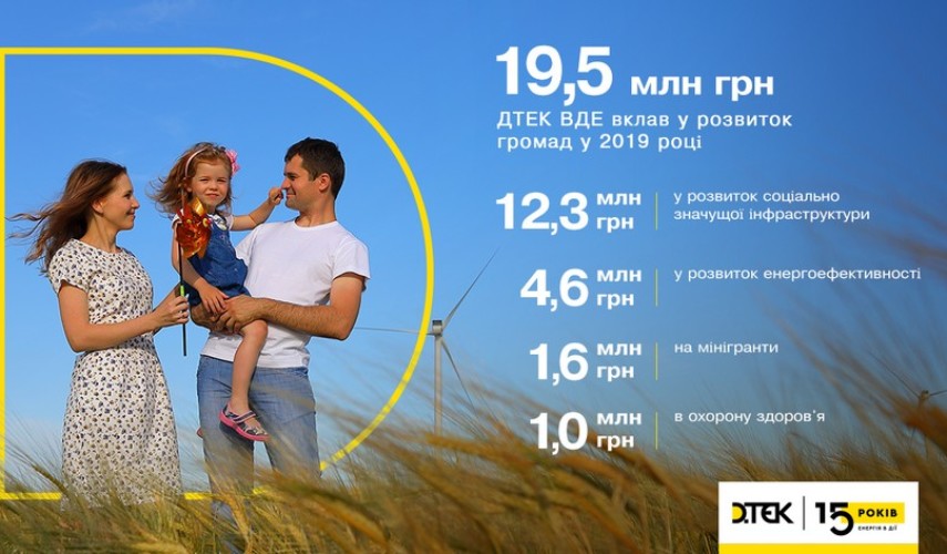 Інфографіка ДТЕК ВДЕ_соцпроєкти_2019