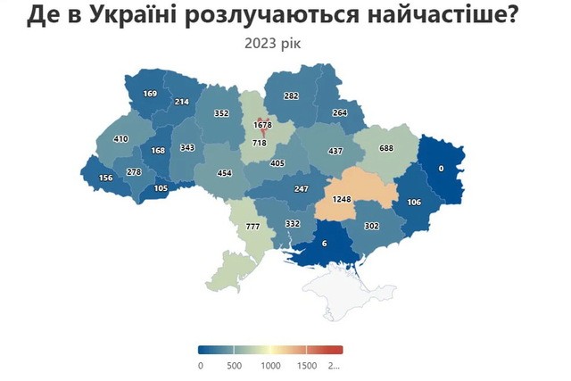 розлучення