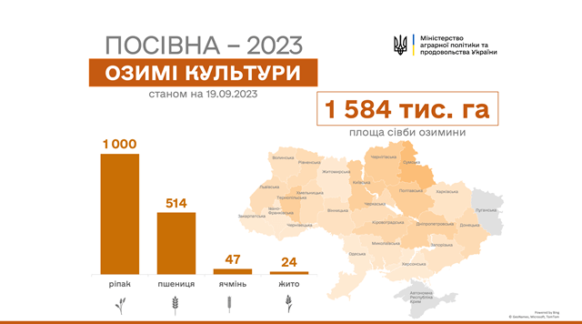 посівна-2023