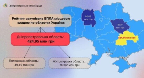 Дніпропетровщина лідирує у закупівлі БПЛА для військових