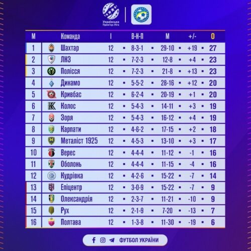 Джерело ілюстрації: "Футбол України"